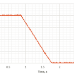 Graph showing laser diode voltage drop versus forward current under CW drive