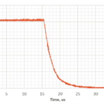Graph showing optical power output of the laser diode as a function of current