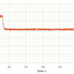 Graph illustrating TEC-enabled temperature stabilization of the laser diode over time