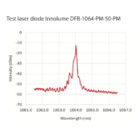 Spectral output of Innolume DFB-1064-PM-50-PM laser diode in gain-switching mode